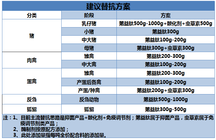 容大生物赵颖：生物活性肽功能全面，替抗潜力巨大 |2020替抗T20峰会