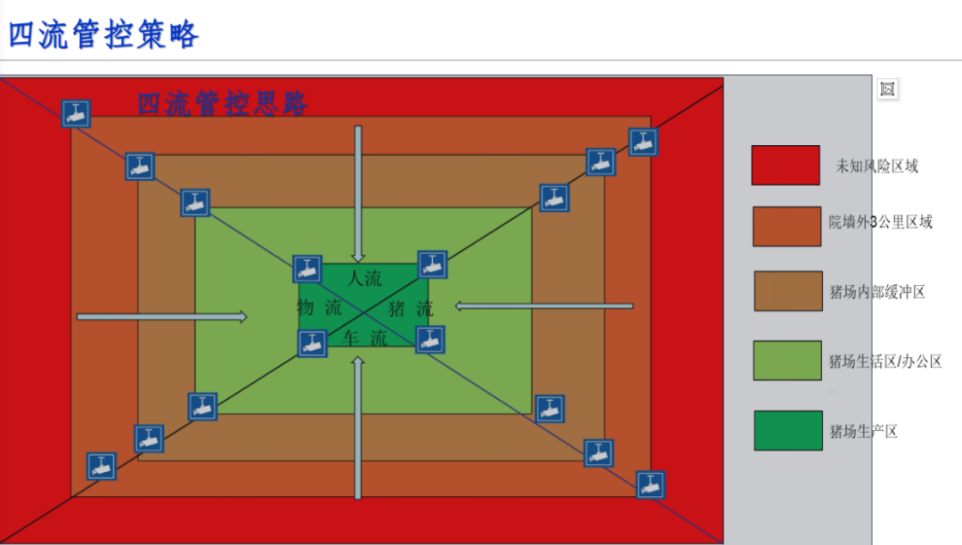 全国再布局26个养猪项目，汉世伟现代化猪场样板工程内部首次对外公开