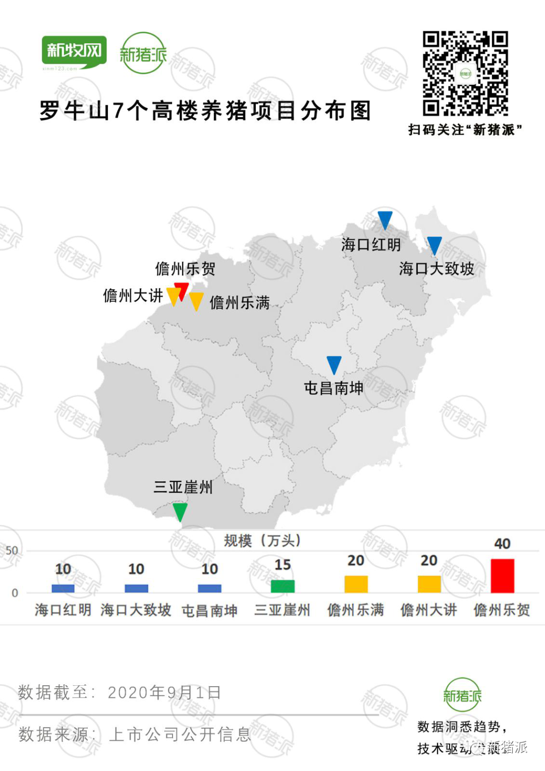 海南首个高楼猪场即将投产！罗牛山7个项目出栏140万头|硕腾特约新猪派探旅