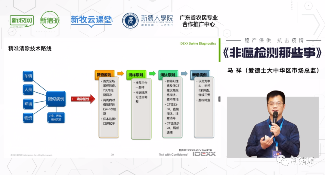 非瘟处置争分夺秒!复养、精准剔除、日常监测如何做好检测?