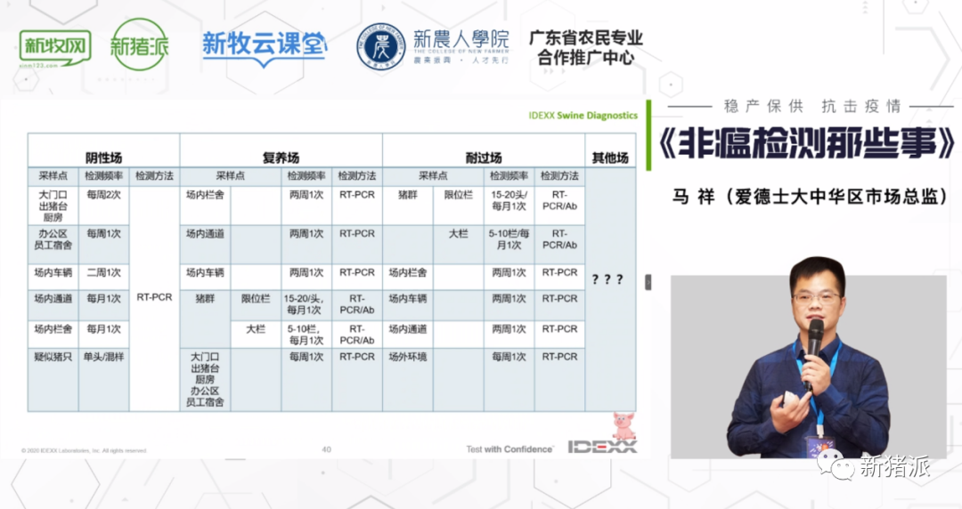 非瘟处置争分夺秒!复养、精准剔除、日常监测如何做好检测?