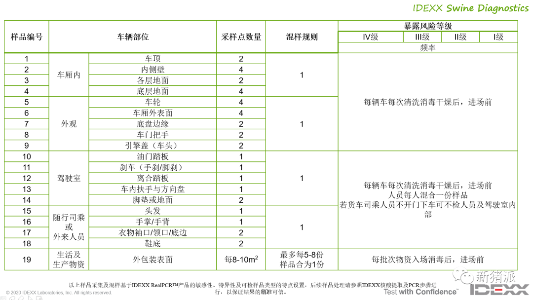 非瘟处置争分夺秒!复养、精准剔除、日常监测如何做好检测?