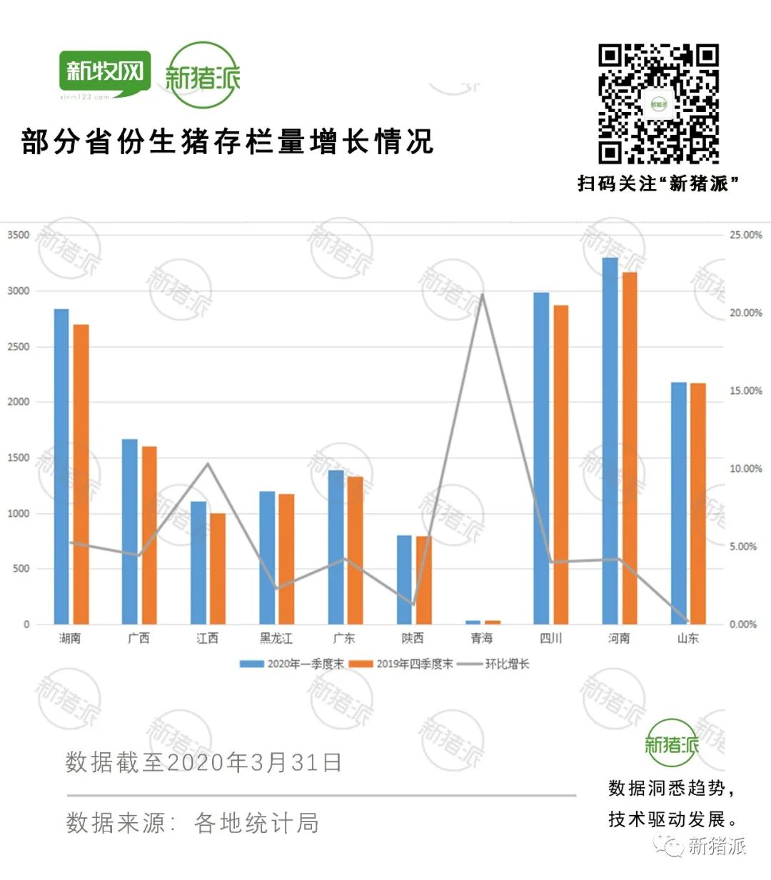 猪价跌破15元大关,仔猪却涨破50元/斤:警惕这场猪价陷阱