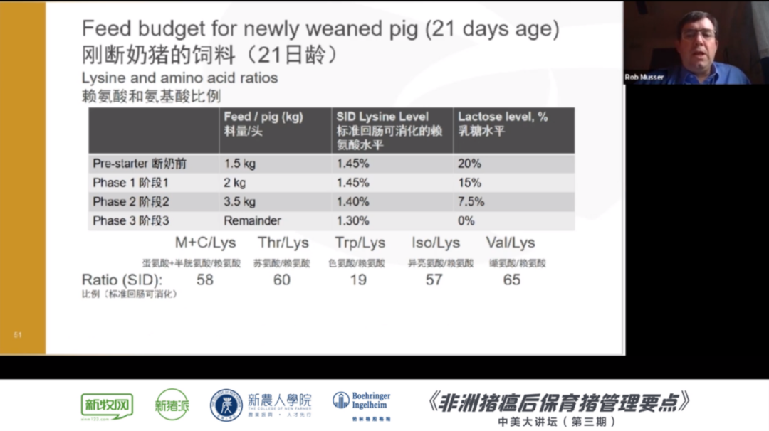 非瘟下如何做好保育猪的饲养管理?3位美国养猪专家建议这样做...