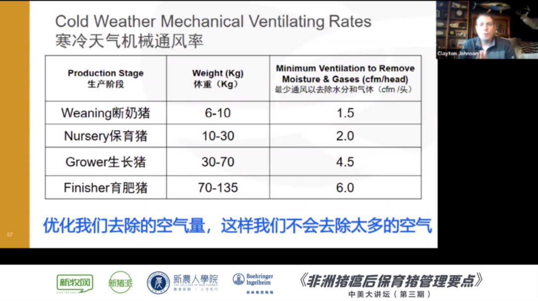 非瘟下如何做好保育猪的饲养管理?3位美国养猪专家建议这样做...