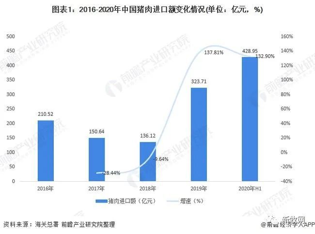 全国第一!重庆去年人均吃33.6公斤猪肉