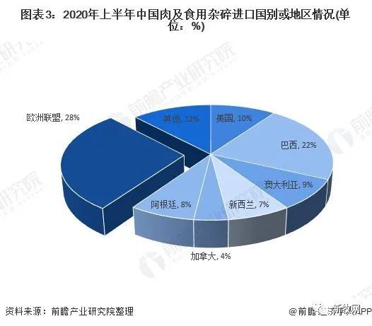 全国第一!重庆去年人均吃33.6公斤猪肉
