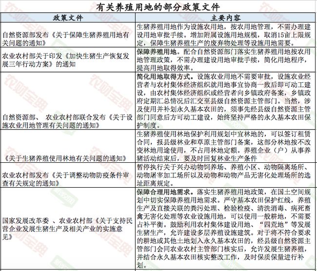 找地难、用地贵……土地已成为养猪业发展最大的拦路虎‖礼蓝特约猪业痛点