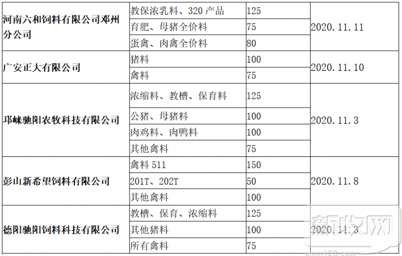 刚刚!11月第2波饲料涨价潮来袭
