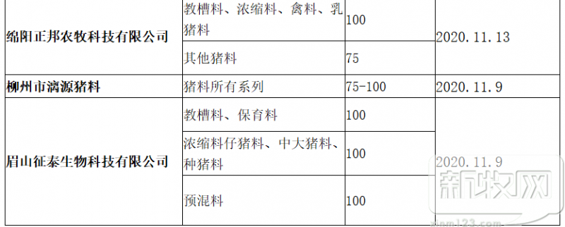 刚刚!11月第2波饲料涨价潮来袭