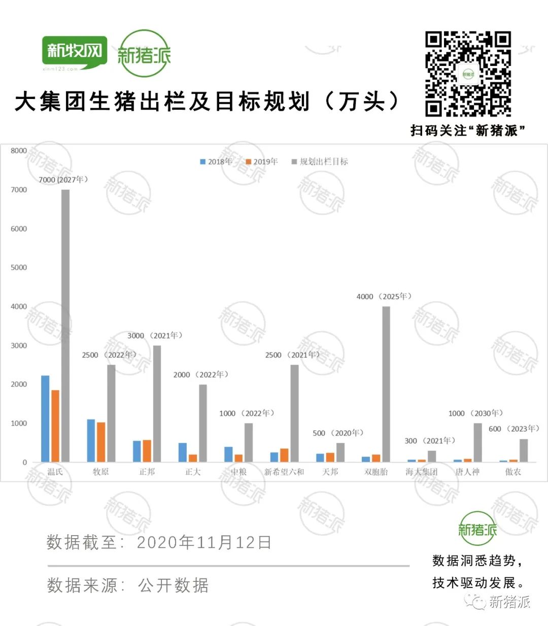地产巨头入局,500亿资本竞逐养猪业,2年后行业大概率亏损