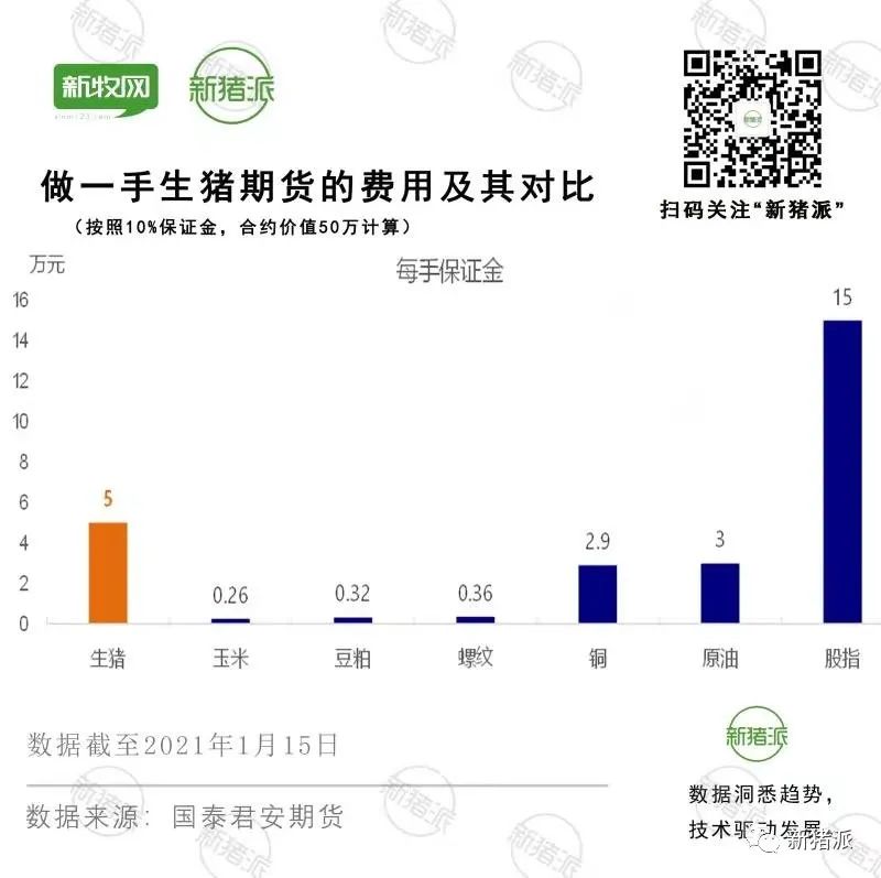 规模高达1.5万亿！生猪期货到底如何影响现货市场？答案都在这里