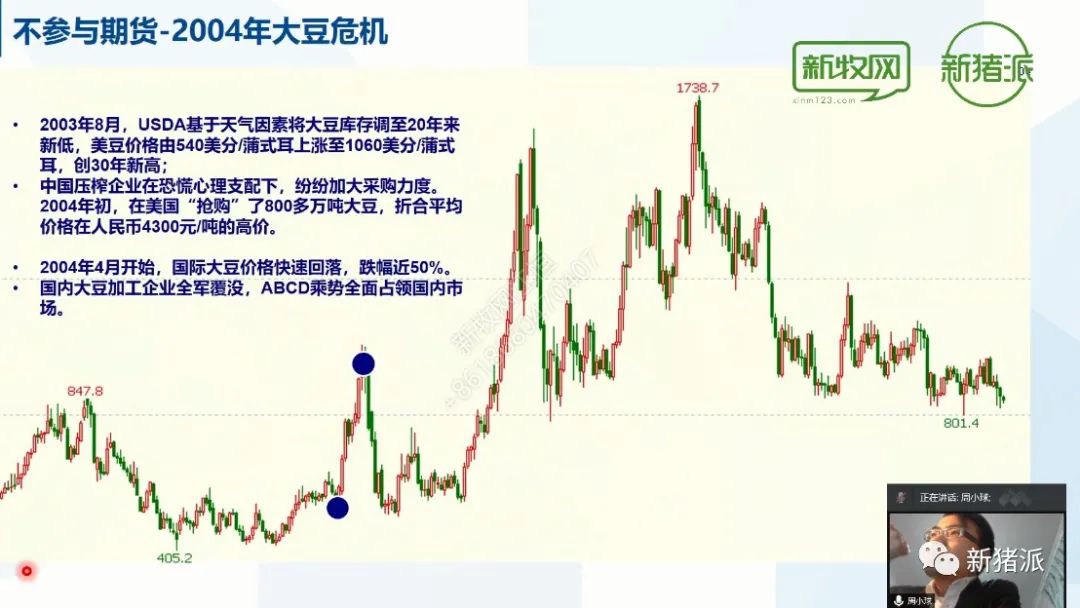 规模高达1.5万亿！生猪期货到底如何影响现货市场？答案都在这里
