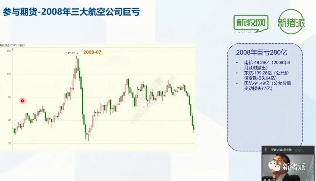 规模高达1.5万亿！生猪期货到底如何影响现货市场？答案都在这里