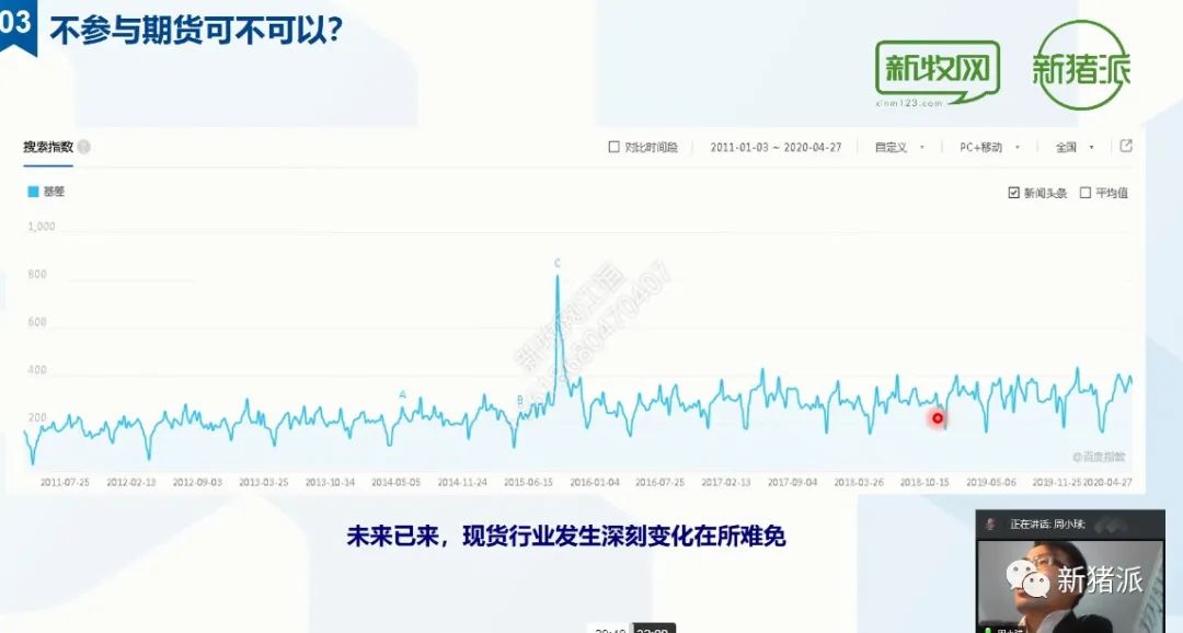 规模高达1.5万亿！生猪期货到底如何影响现货市场？答案都在这里