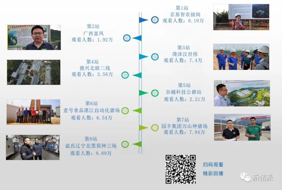 2020年我们竟然见面这么多次?新牧网新禽况&新猪派给您视频拜年了