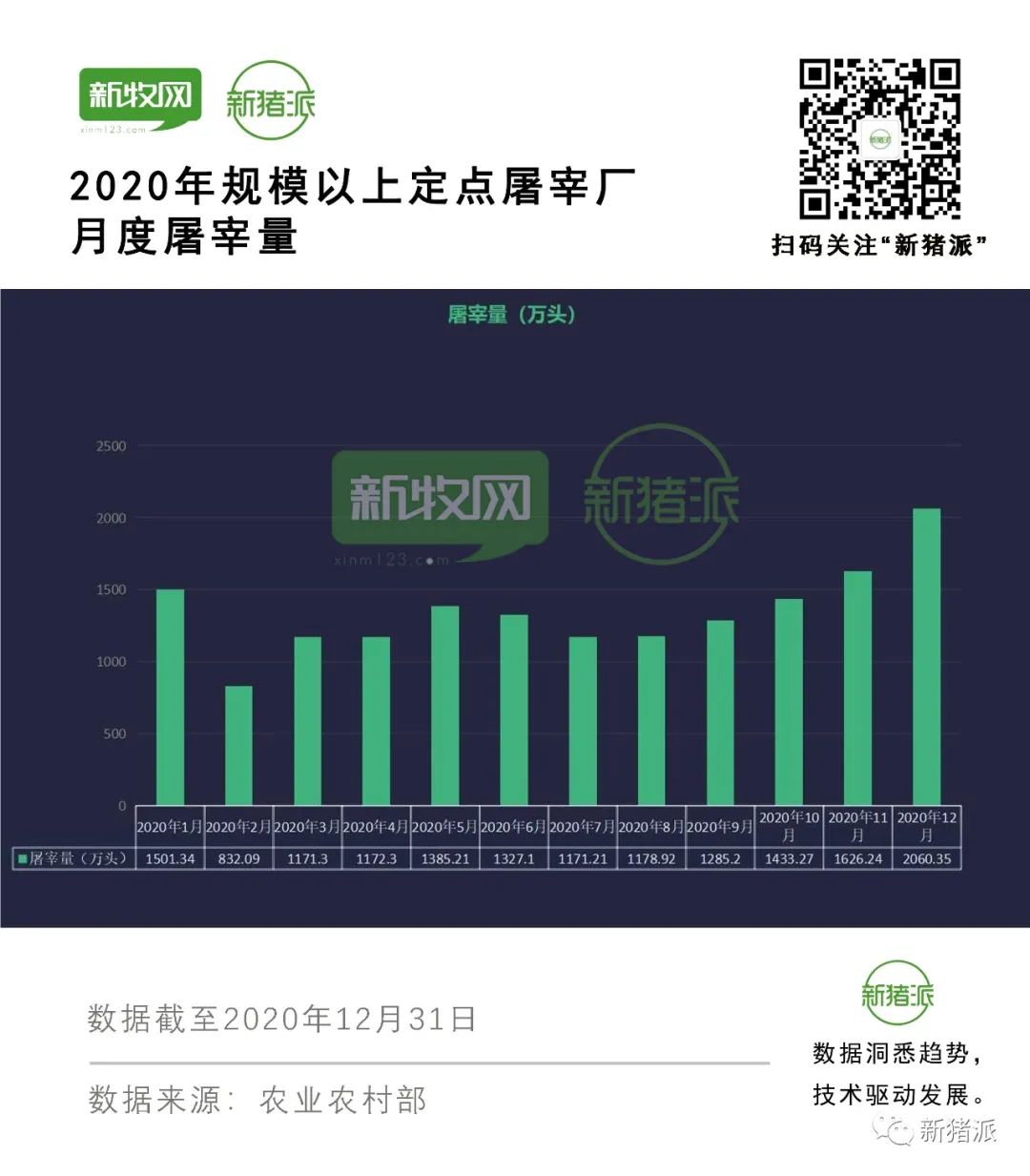 活猪禁运，7大猪企加速瓜分5亿头生猪屠宰市场份额