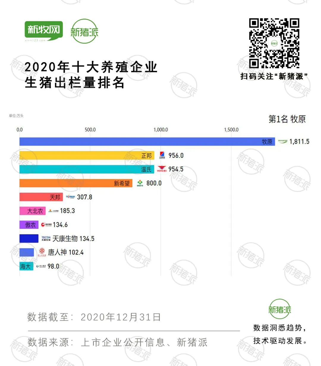 猪王争夺战|回顾2008~2020年十大养殖巨头生猪出栏量变化