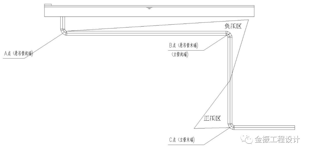 楼房猪舍液泡粪工艺如何改进？看这里