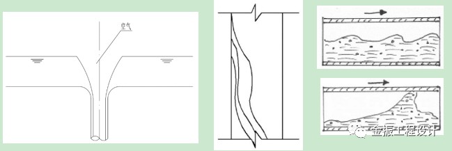 楼房猪舍液泡粪工艺如何改进？看这里