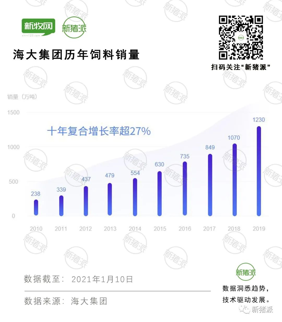 引种2000头、低调布局1100万头!海大集团即将养猪大爆发?