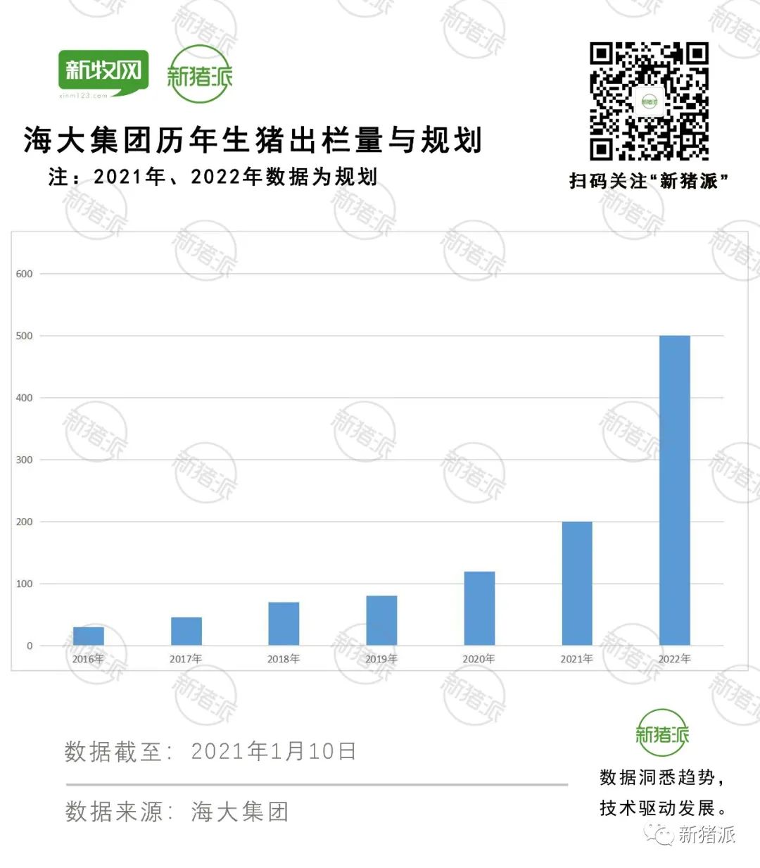 引种2000头、低调布局1100万头!海大集团即将养猪大爆发?