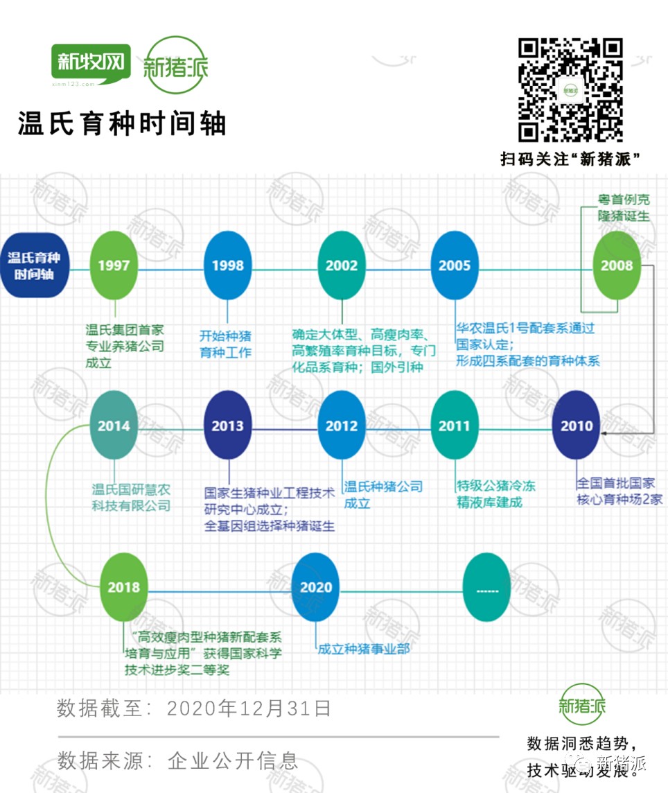 从克隆猪看温氏育种:8大基地1.2万头核心群,具备独立上市能力|探寻中国好种猪