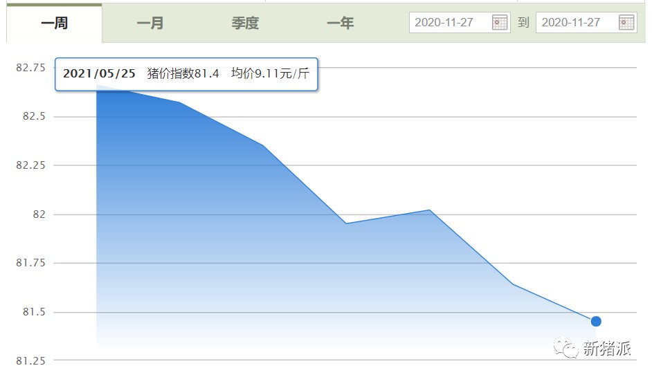 猪价下行,股市频频跌停!天邦、正邦、新希望纷纷增持+回购护盘