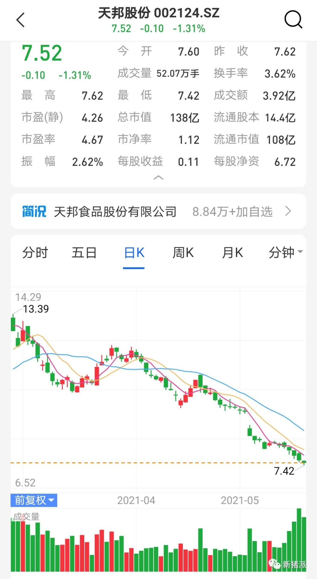 猪价下行,股市频频跌停!天邦、正邦、新希望纷纷增持+回购护盘