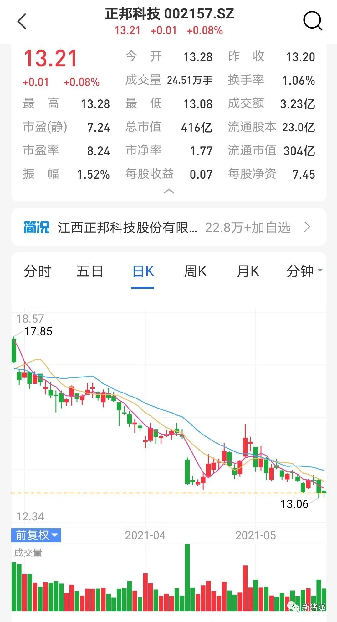 猪价下行,股市频频跌停!天邦、正邦、新希望纷纷增持+回购护盘