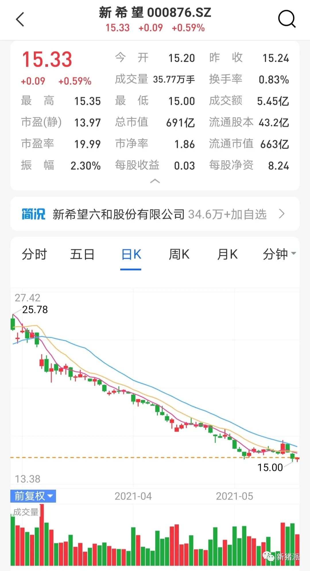 猪价下行,股市频频跌停!天邦、正邦、新希望纷纷增持+回购护盘