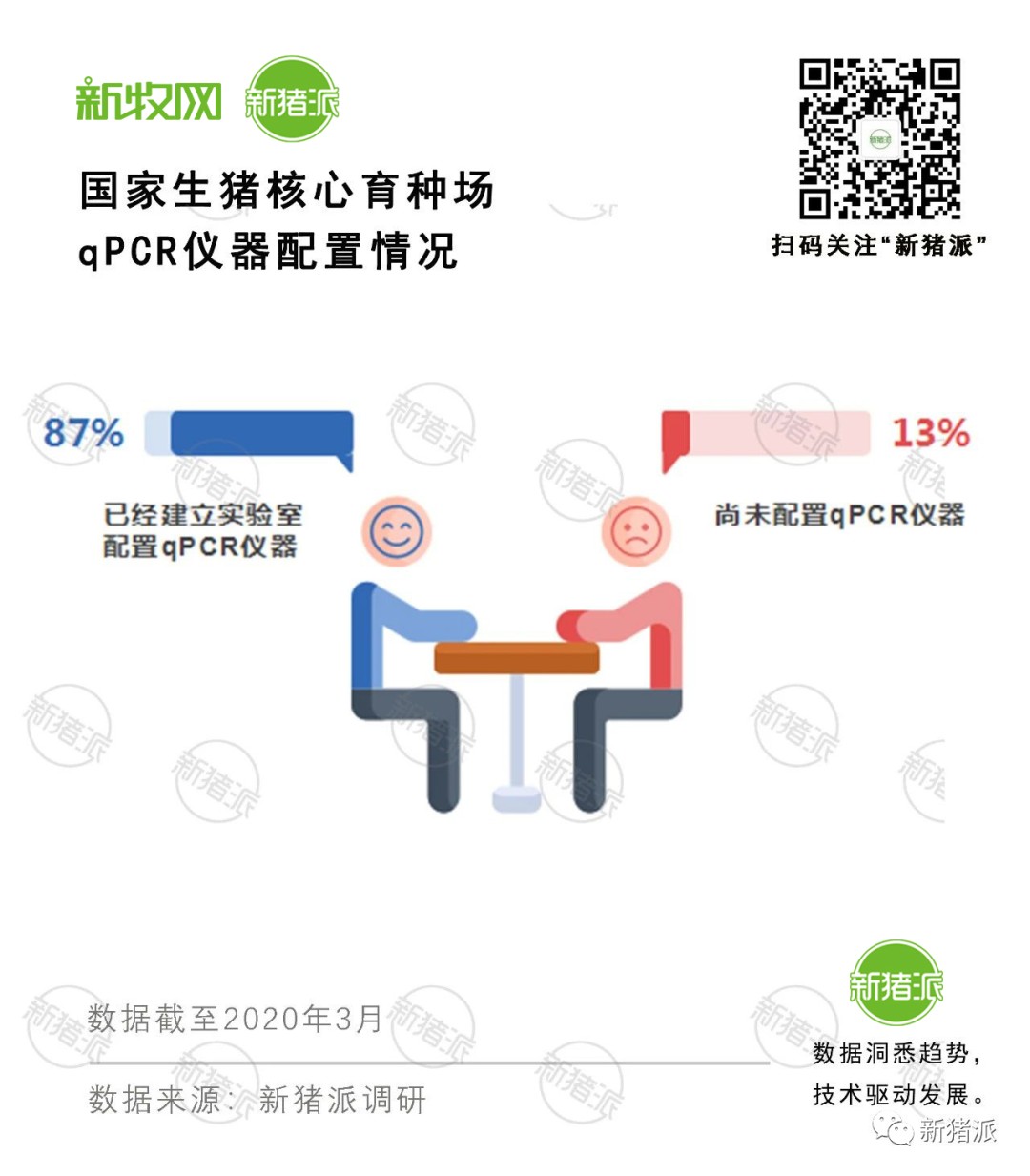 30分钟出报告?猪场超快检时代已经来临!