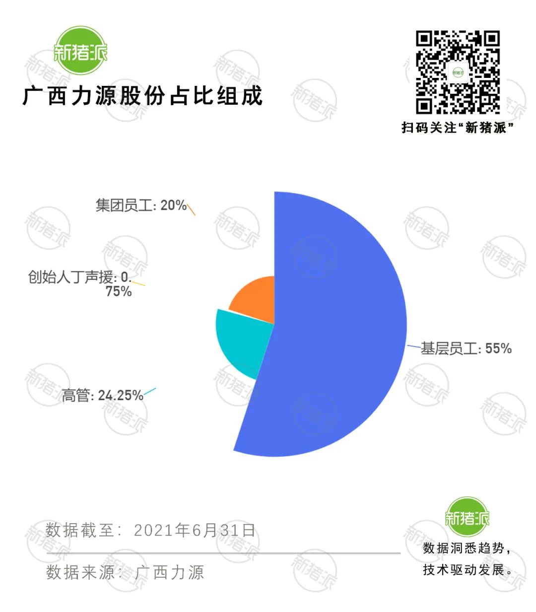 新建万头原种场、80亿布局全产业链!“无老板”的力源集团缔造持续66年盈利神话