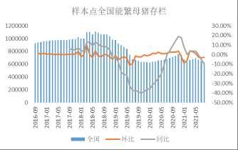 大猪出栏占比明显降低，供应减少或是猪价上涨主因