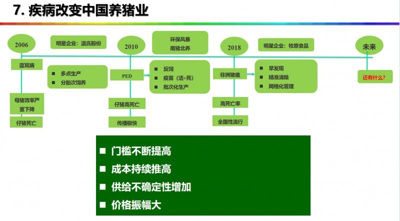 中山大学刘小红教授：活下去！猪价或到2023年6月才回弹