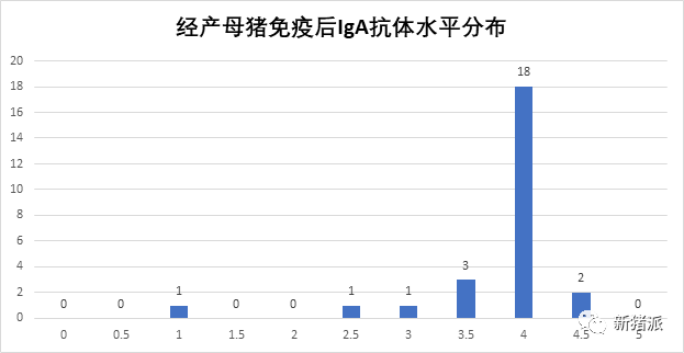 暴雪寒冬,腹泻防控正当时!疾病检测要趁早,抗原、抗体评估不可或缺