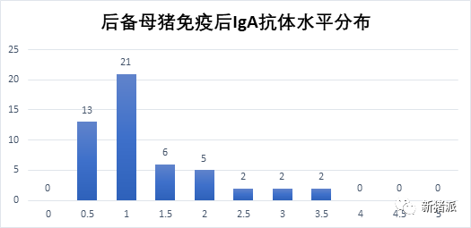 暴雪寒冬,腹泻防控正当时!疾病检测要趁早,抗原、抗体评估不可或缺