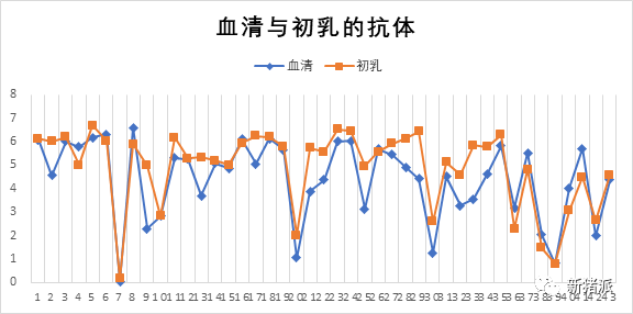 暴雪寒冬,腹泻防控正当时!疾病检测要趁早,抗原、抗体评估不可或缺