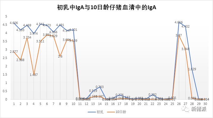 暴雪寒冬,腹泻防控正当时!疾病检测要趁早,抗原、抗体评估不可或缺