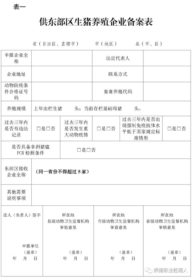 重磅！全面禁止非东部区域生猪进入东部区域