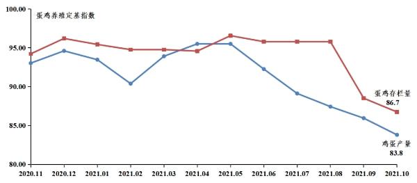 广东家禽产销最新形势分析：饲料成本居高，肉鸡养殖维持微利