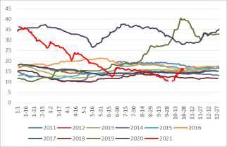大猪出栏占比明显降低，供应减少或是猪价上涨主因