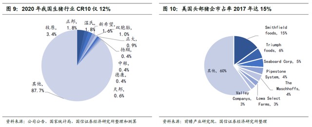 深度|猪周未见底，正大上市募资150亿养猪背后的原因
