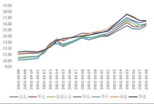 大猪出栏占比明显降低，供应减少或是猪价上涨主因