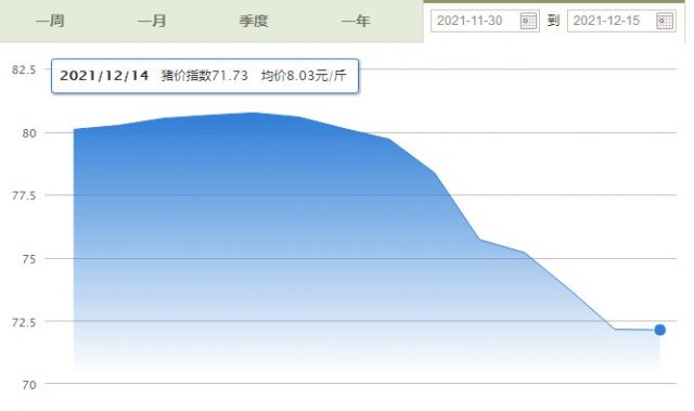 明年3~4月猪周期或触底，转机将在2022年第四季度！