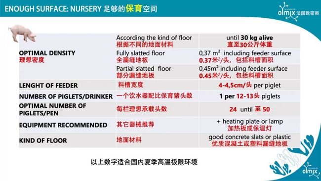 冬季猪场如何降低舍内湿度