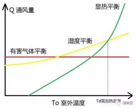 变频风机在猪场用得着吗?冬季北方猪场应该如何通风?