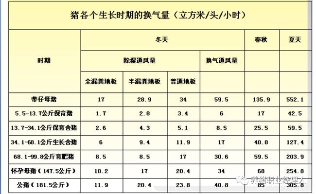 冬季猪舍通风使用大全（含表格）
