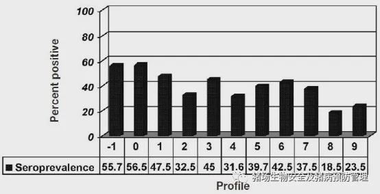 后备母猪蓝耳病血清驯化方案详解